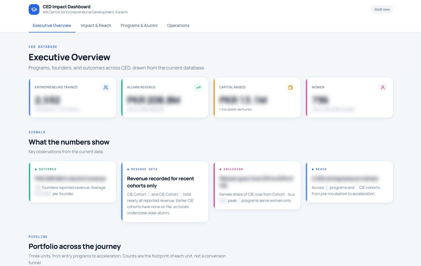 IBA CED Impact Dashboard desktop view